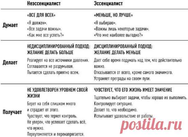 Эссенциализм, или Как выкинуть из своей жизни всё лишнее / Surfingbird - проводи время с пользой для себя!