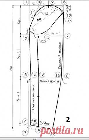 Построение выкройки узкого одношовного рукава по системе Мюллер и сын