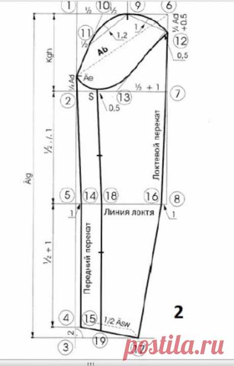 Построение выкройки узкого одношовного рукава по системе Мюллер и сын
