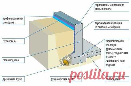 Одноклассники