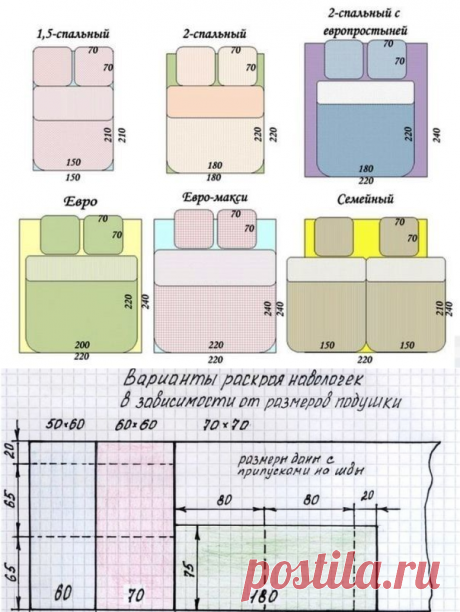 Шьем постельное белье - размеры