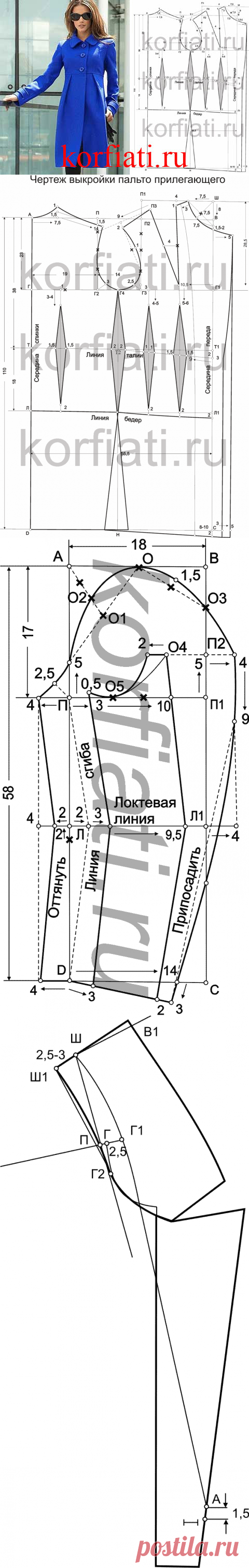 Выкройка женского пальто прилегающего силуэта — строим основу