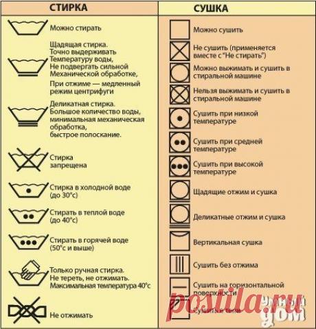 Значение значков на ярлыках одежды. СОХРАНИТЕ, чтобы не испортить любимую вещь!!! Общие советы: • В стиральной машине стирать изделия из натурального шелка необходимо в бережном режиме, с использованием специальных моющих средств для шелка, при температуре до 30°С, без предварительного замачивания и использования отбеливателей. Возможно использование ополаскивателей либо смягчителей ткани. • При ручной стирке шелковую ткань не следует тереть руками или щеткой, а так же выжимать. • Полоскать…