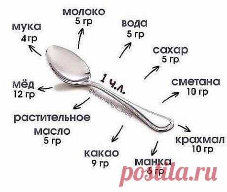 Если под рукой нет весoв, то вот лайфхак