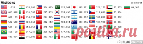 Flag Counter - Free counters - Instant, easy and fun!