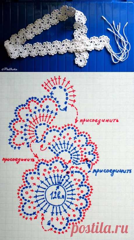 Поясок