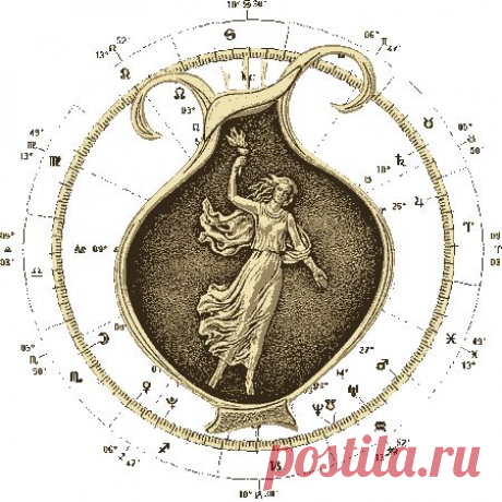 ГОРОСКОП В СТИХАХ (стихотворения про все знаки зодиака).