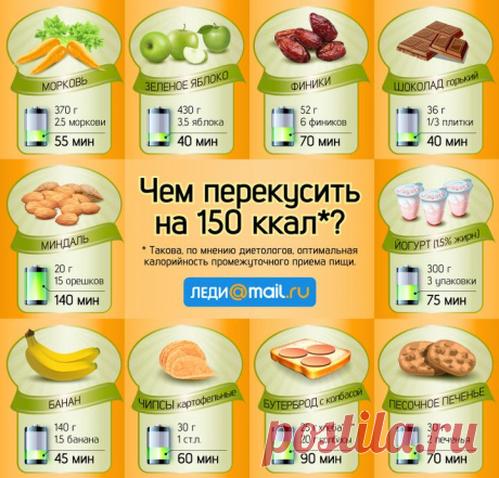 (+1) тема - Перекусы? Что-то новенькое.... | Диеты со всего света