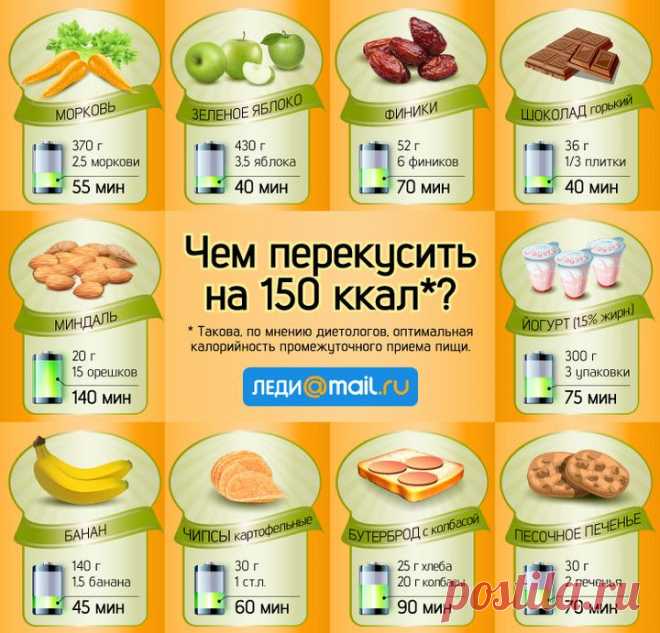 (+1) тема - Перекусы? Что-то новенькое.... | Диеты со всего света