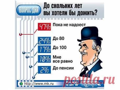 Нет неизлечимых болезней, есть неизлечимые больные!