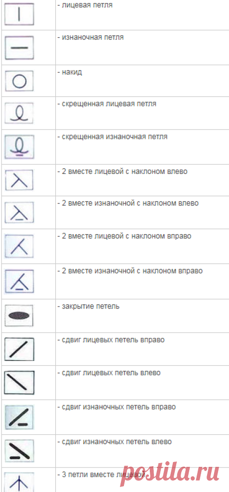 Условные обозначения для спиц в китайских и японских схемах