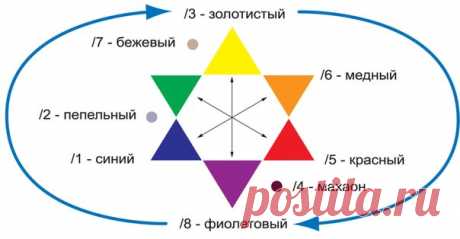 Цветотерапия: как быстро улучшить интерьер Какие оттенки идеальны для солнечных комнат, как «осветлить» темное помещение и почему не надо бояться серых тонов – рассказываем об интересных свойствах цвета, о которых вы не знали