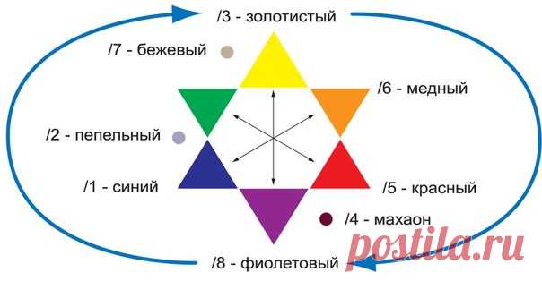 Цветотерапия: как быстро улучшить интерьер Какие оттенки идеальны для солнечных комнат, как «осветлить» темное помещение и почему не надо бояться серых тонов – рассказываем об интересных свойствах цвета, о которых вы не знали