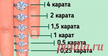 ИЗМЕРЕНИЕ В КАРАТАХ