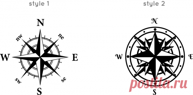 Compass Nautical Decor Modern Design Wall Decal Custom | Etsy