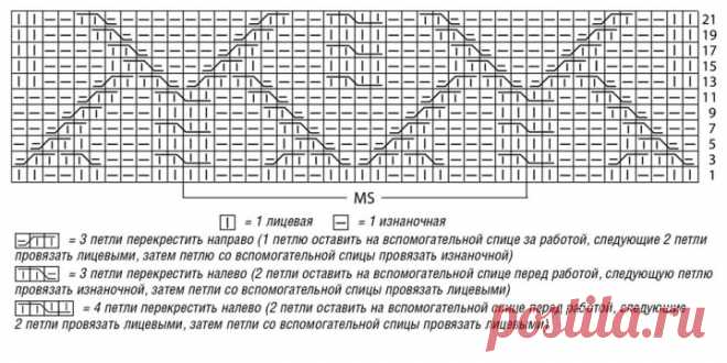 Knitted Top Free Pattern