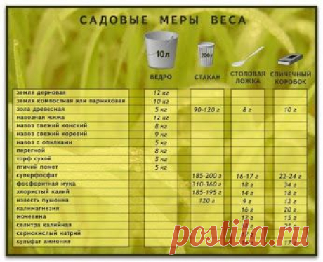Дела домашние – Сообщество – Google+