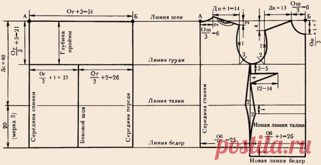 Построение выкройки-основы