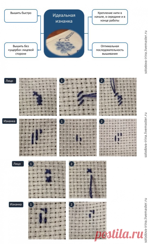 Идеальная изнанка при вышивке крестом - Ярмарка Мастеров - ручная работа, handmade