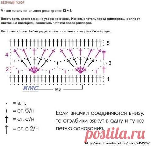 Узор для кардигана крючком