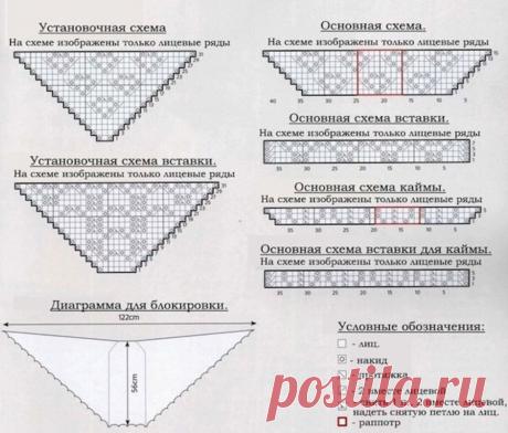 🧶Фарерская шаль и как ее связать | Сундучок с подарками | Яндекс Дзен