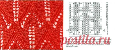 Вязание - Группы Мой Мир