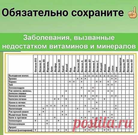 Сохраняйте себе и будьте здоровы!
Спасибо, что вы с нами!  ...
