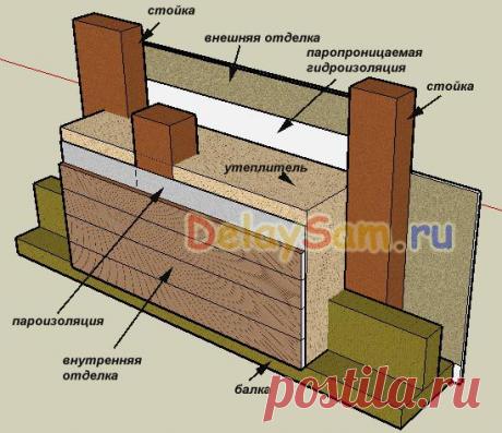 Современное каркасное строительство. Как сделать каркас для дома, хозблока. Ч.4.