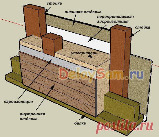 Современное каркасное строительство. Как сделать каркас для дома, хозблока. Ч.4.