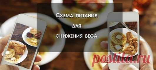 Схема питания для снижения веса 
Ничего не надо додумывать, переживать и нервничать, что не получится похудеть. Просто придерживайтесь этого прекрасного, сытного, здорового рациона!
Как только проснулись — выпиваем стакан теплой вод…