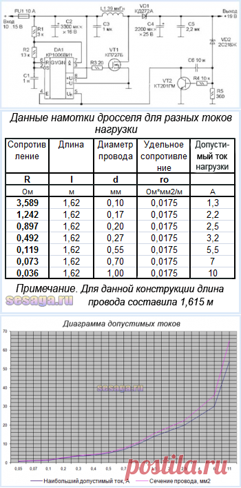 Автомобильное питание ноутбука. Дополнение | Для дома, для семьи