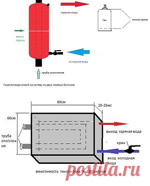Горячая вода в частном доме | Блог Сергея Жибоедова