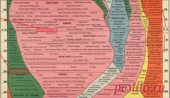 Волшебная карта. Больше никаких сложностей с историей❗ Даже ребенок изучит все события за 4 000 лет | Волшебный фонарь | Яндекс Дзен
