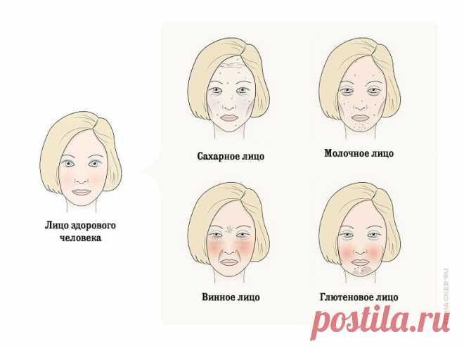 4 ПРОДУКТА, КОТОРЫЕ ПОРТЯТ ВАШЕ ЛИЦО