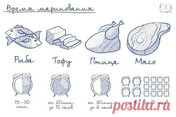 Фабрика идей