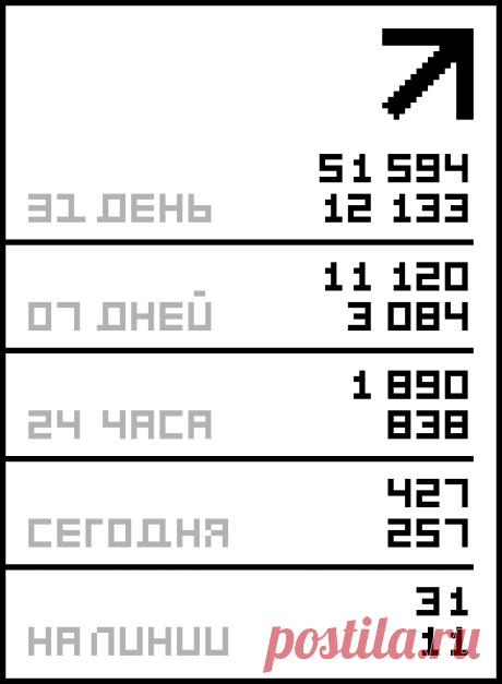 Вот это да!!!!!!!.