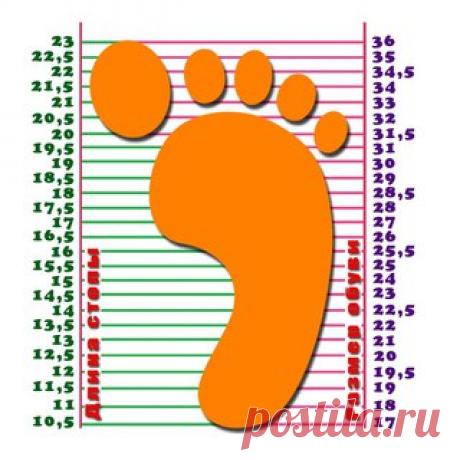 В помощь мамам и бабушкам!!!
Размерная сетка одежды и обуви для малышей и деток постарше. 
Сохраняйте себе на стену, чтоб легко найти, когда вдруг понадобится!