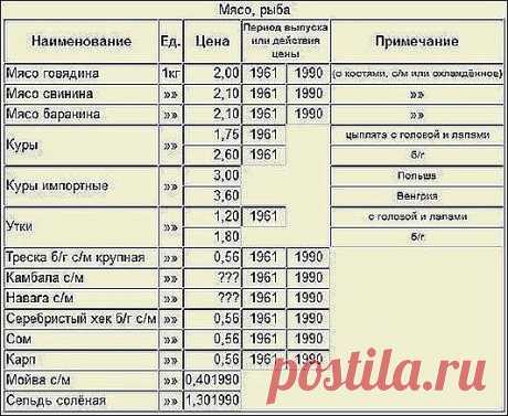 (9) Одноклассники