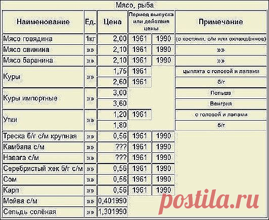 (9) Одноклассники