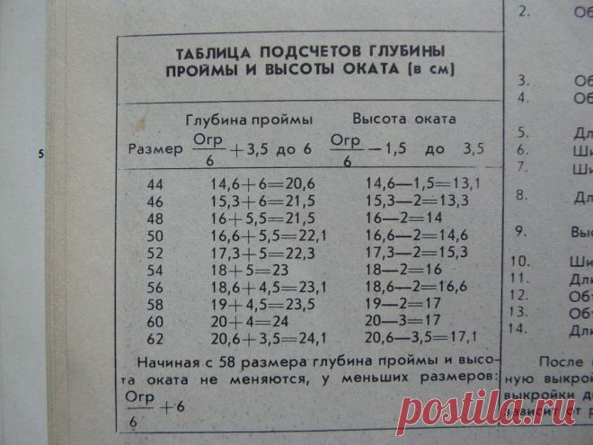 Редактировать описание