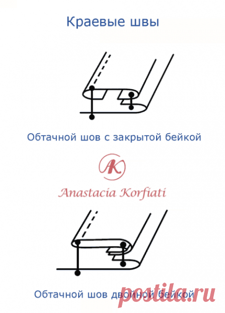 Виды швов - учимся шить с А. Корфиати