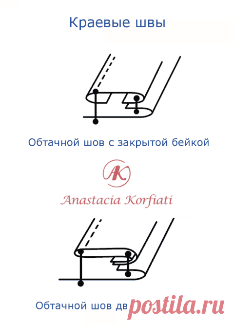 Виды швов - учимся шить с А. Корфиати
