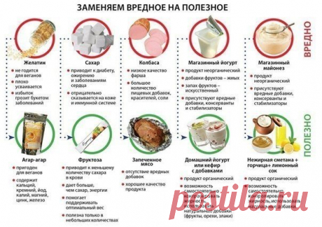 Замени вредное полезным!!