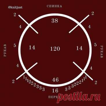 Подборка готовых расчетов реглана сверху