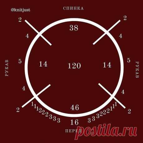 Подборка готовых расчетов реглана сверху