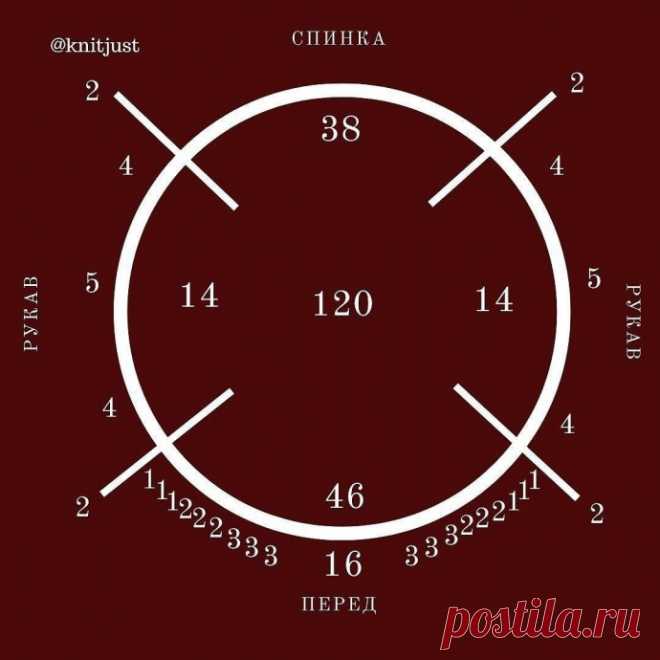 Подборка готовых расчетов реглана сверху