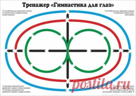 Ради хорошего зрения не пожалейте 10 минут в день.
Зарядка для глаз творит чудеса, если делать ее регулярно. Из предложенных 10 упражнений можно выбрать пять, но всему комплексу нужно посвящать примерно 10 минут каждый день.
1. Поморгайте часто в течение двух минут — это нормализует внутриглазное кровообращение.
2. Скосите глаза вправо, а затем переведите взгляд по прямой линии. Проделайте то ж