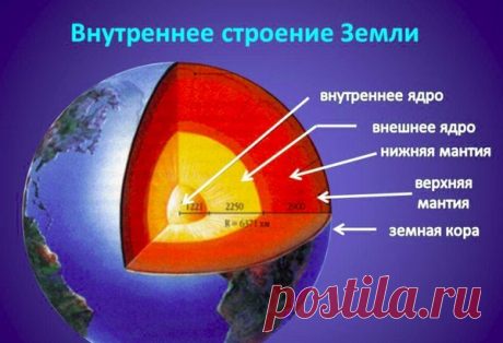 Официальная и не официальная версия строения Земли | КРИПТОЗООЛОГИЯ+ | Яндекс Дзен