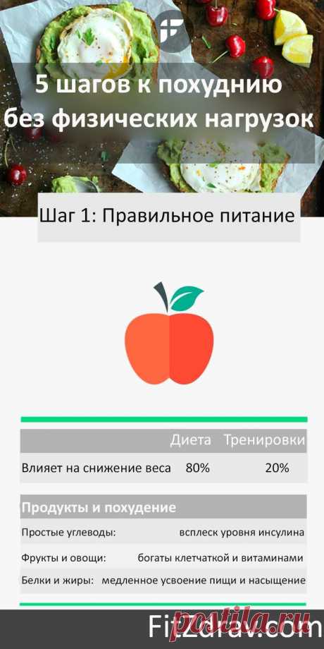 5 способов как похудеть без физических нагрузок