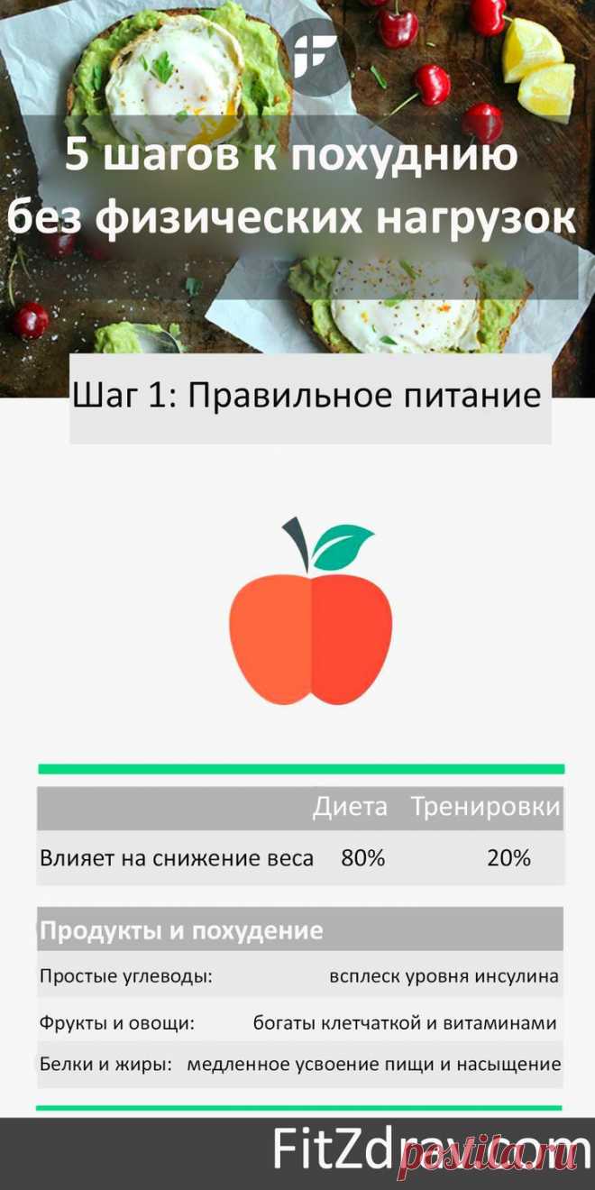 5 способов как похудеть без физических нагрузок